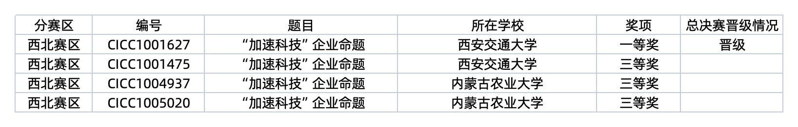 西北名单.jpg