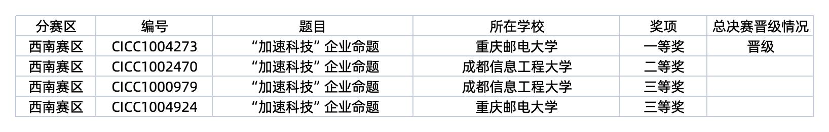 西南名单.jpg
