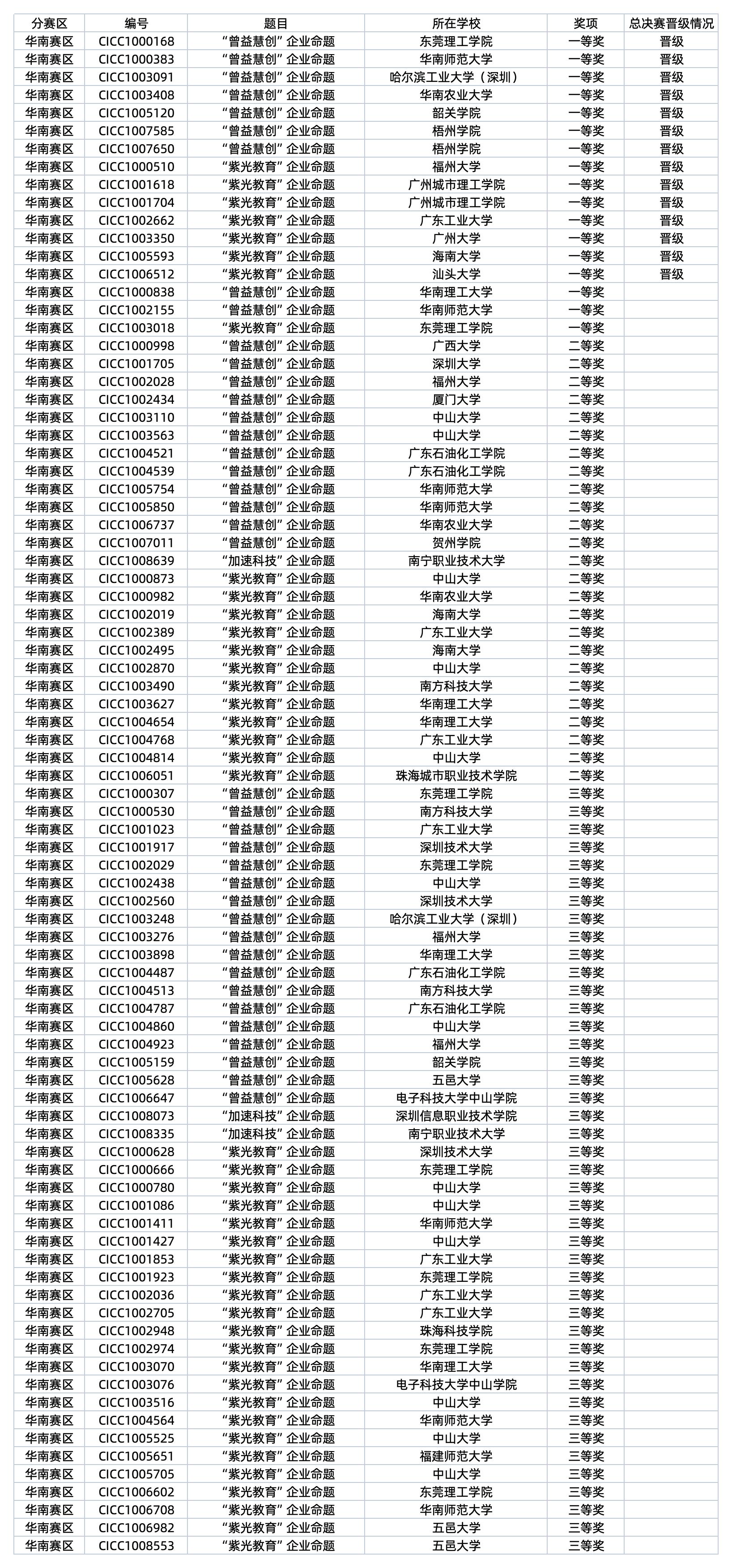 华南名单.jpg