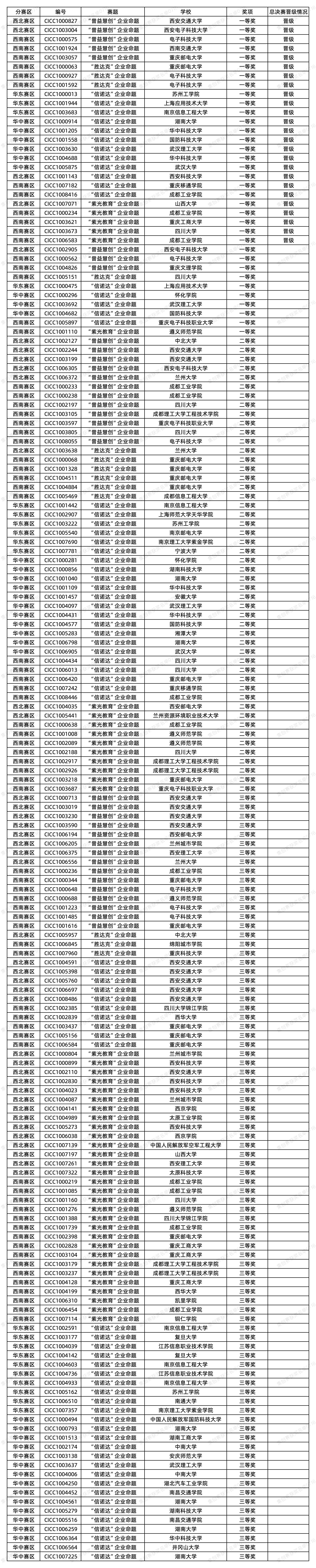 副本！总分表-成都工业学院_奖项公布版本(2).jpg